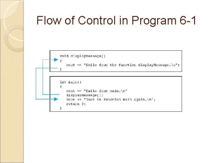 Flow of Control in Program 6 -1 
