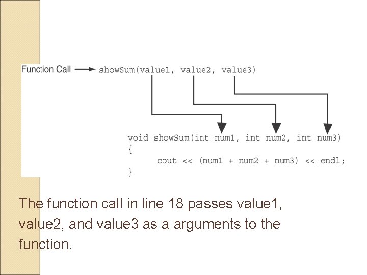 The function call in line 18 passes value 1, value 2, and value 3