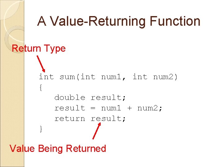 A Value-Returning Function Return Type int sum(int num 1, int num 2) { double