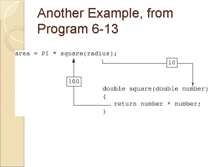 Another Example, from Program 6 -13 