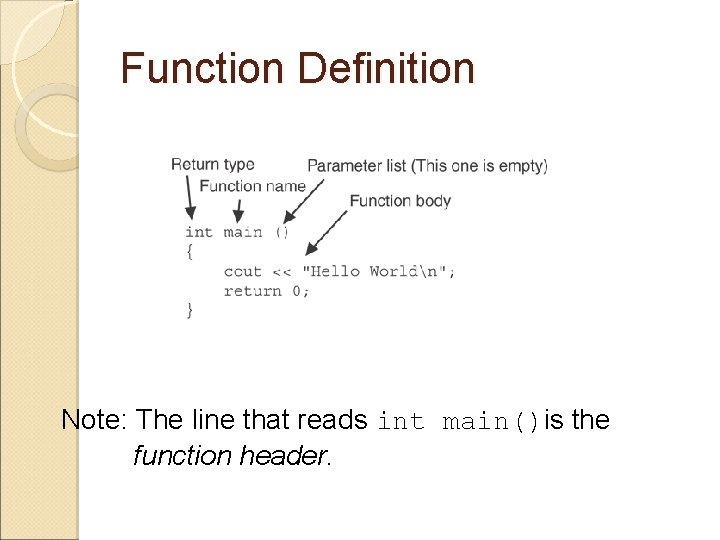Function Definition Note: The line that reads int main()is the function header. 