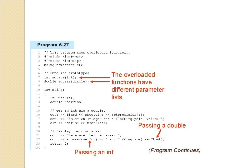 The overloaded functions have different parameter lists Passing a double Passing an int (Program