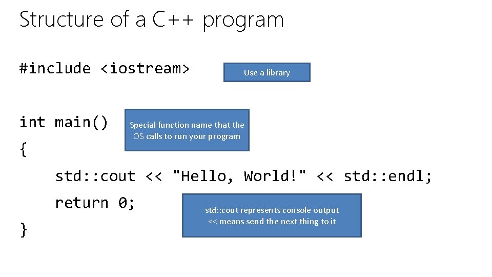 Structure of a C++ program #include <iostream> int main() { Use a library Special