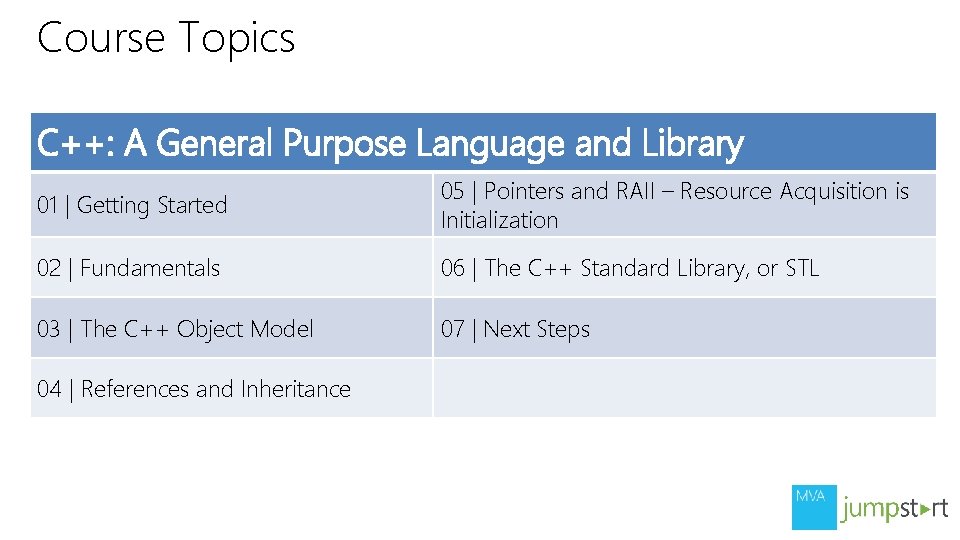 Course Topics C++: A General Purpose Language and Library 01 | Getting Started 05