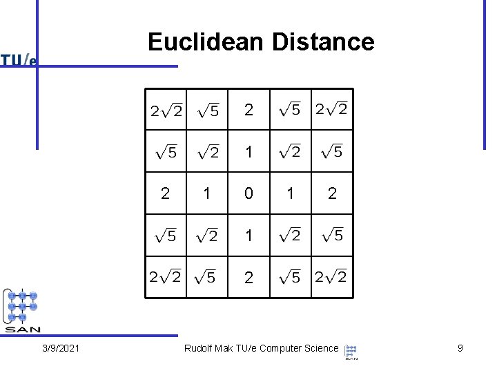 Euclidean Distance 2 1 0 1 2 3/9/2021 Rudolf Mak TU/e Computer Science 9