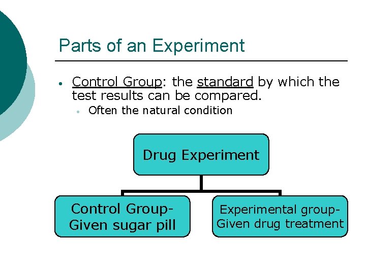 Parts of an Experiment Control Group: the standard by which the test results can