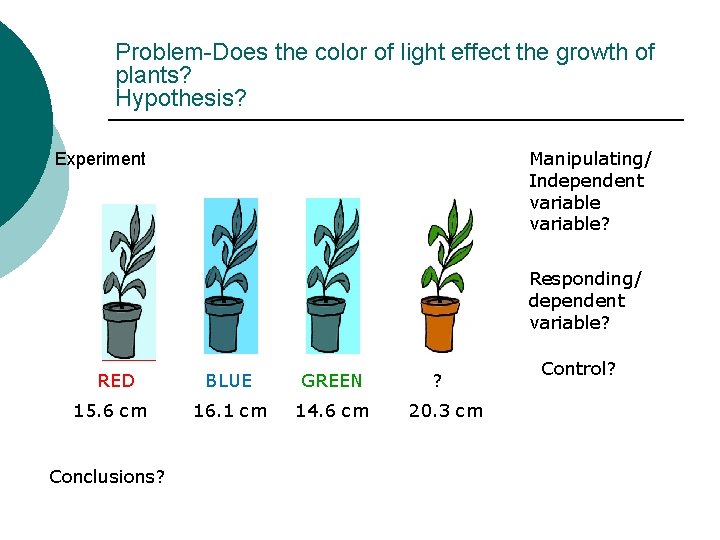 Problem-Does the color of light effect the growth of plants? Hypothesis? Manipulating/ Independent variable?