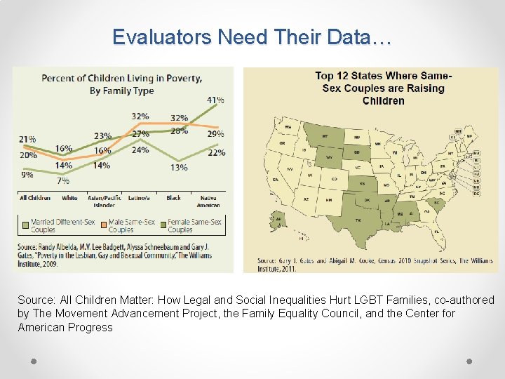 Evaluators Need Their Data… Source: All Children Matter: How Legal and Social Inequalities Hurt