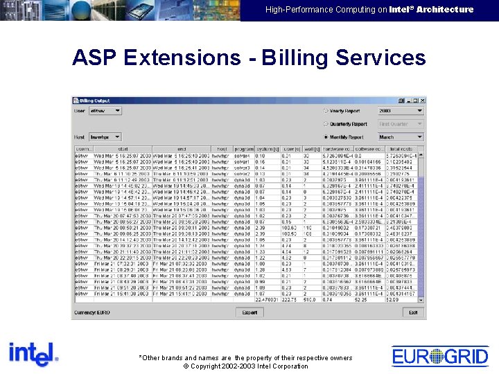 EMEA HPTC Virtual Team High-Performance Computing on Intel® Architecture ASP Extensions - Billing Services