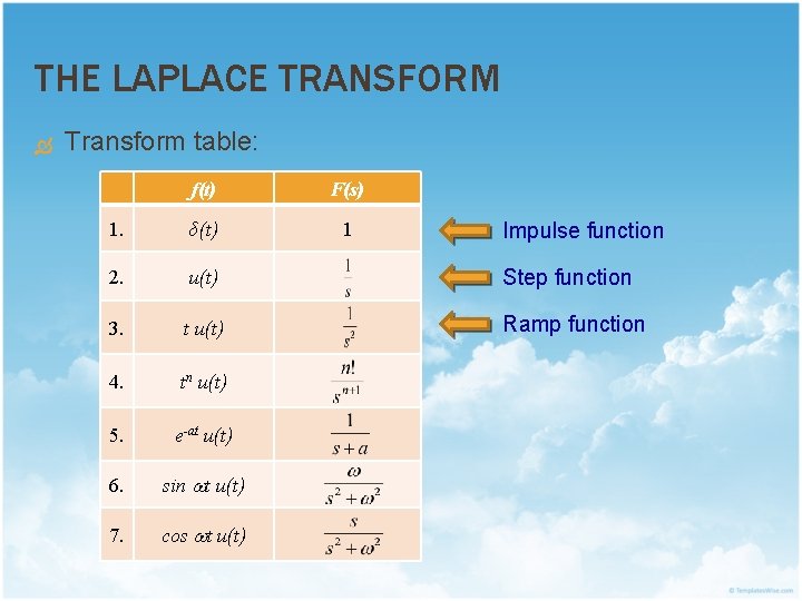 THE LAPLACE TRANSFORM Transform table: f(t) F(s) 1. δ(t) 1 2. u(t) Step function