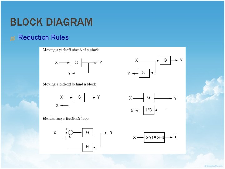 BLOCK DIAGRAM Reduction Rules 