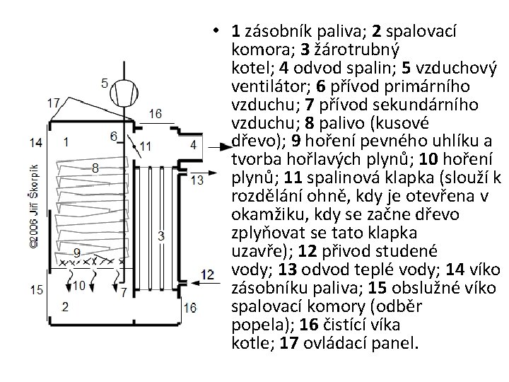  • 1 zásobník paliva; 2 spalovací komora; 3 žárotrubný kotel; 4 odvod spalin;