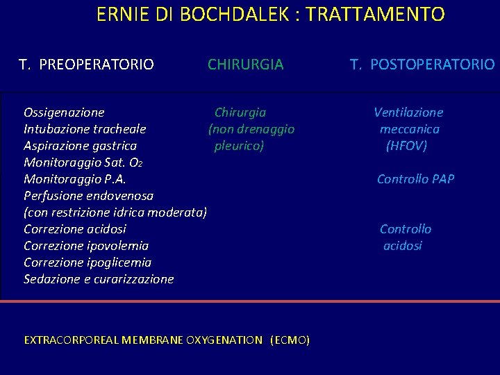 ERNIE DI BOCHDALEK : TRATTAMENTO T. PREOPERATORIO CHIRURGIA Ossigenazione Chirurgia Intubazione tracheale (non drenaggio