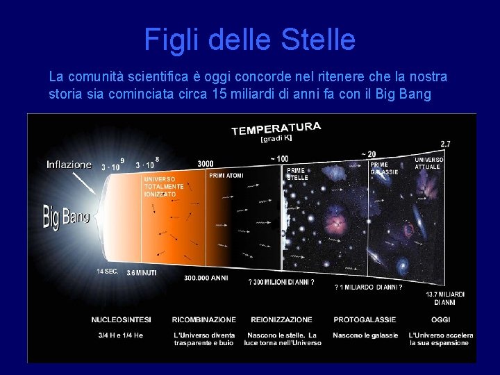 Figli delle Stelle La comunità scientifica è oggi concorde nel ritenere che la nostra