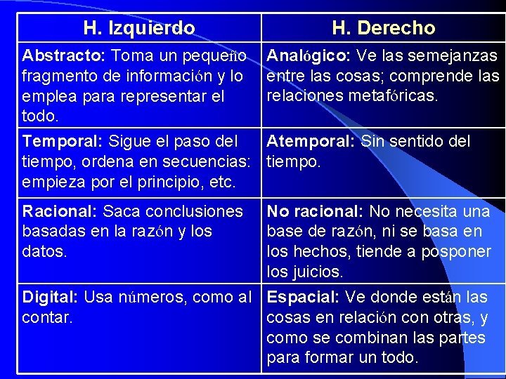 H. Izquierdo H. Derecho Abstracto: Toma un pequeño Analógico: Ve las semejanzas fragmento de