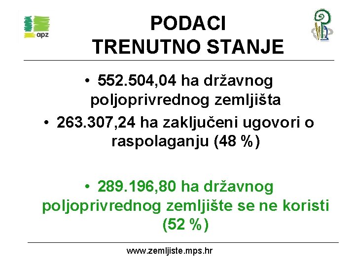 PODACI TRENUTNO STANJE • 552. 504, 04 ha državnog poljoprivrednog zemljišta • 263. 307,