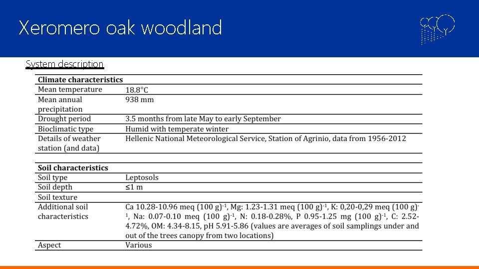 Xeromero oak woodland System description 