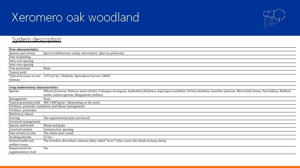 Xeromero oak woodland System description 