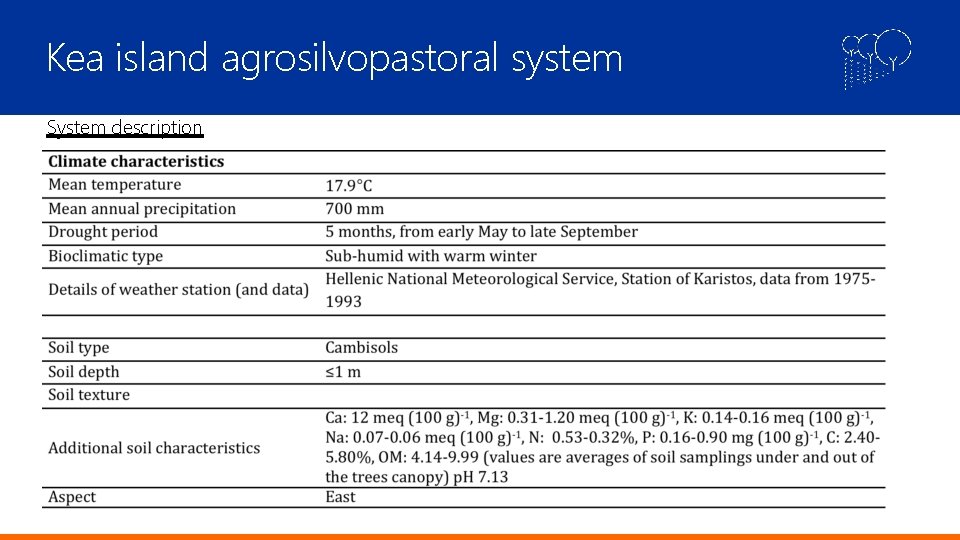 Kea island agrosilvopastoral system System description 