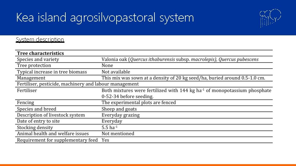 Kea island agrosilvopastoral system System description 