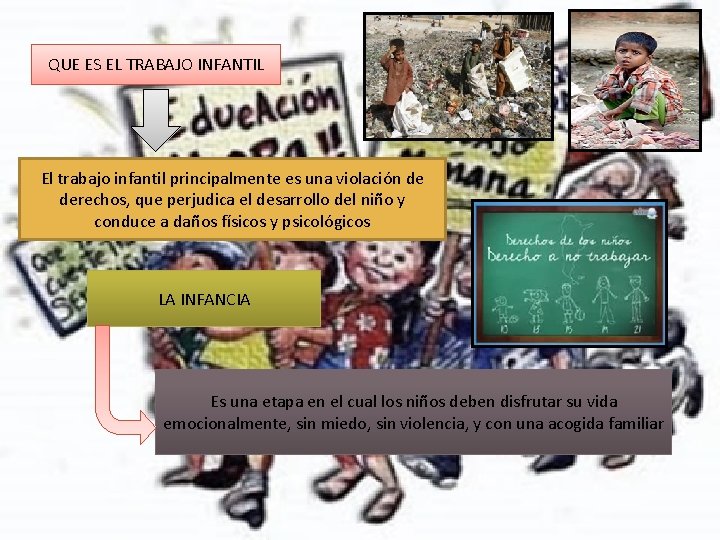 QUE ES EL TRABAJO INFANTIL El trabajo infantil principalmente es una violación de derechos,