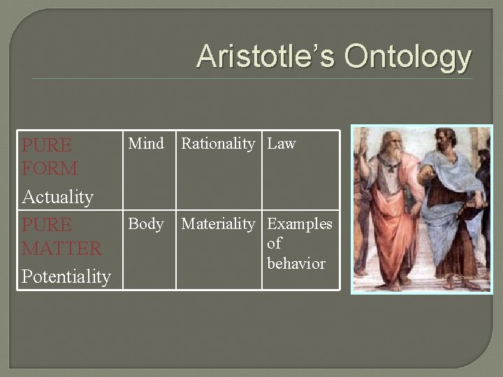 Aristotle’s Ontology Mind Rationality Law PURE FORM Actuality Body Materiality Examples PURE of MATTER