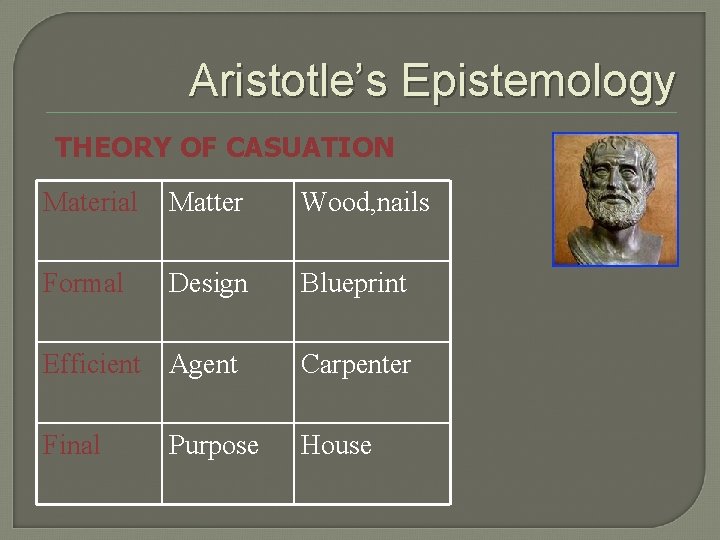 Aristotle’s Epistemology THEORY OF CASUATION Material Matter Wood, nails Formal Design Blueprint Efficient Agent