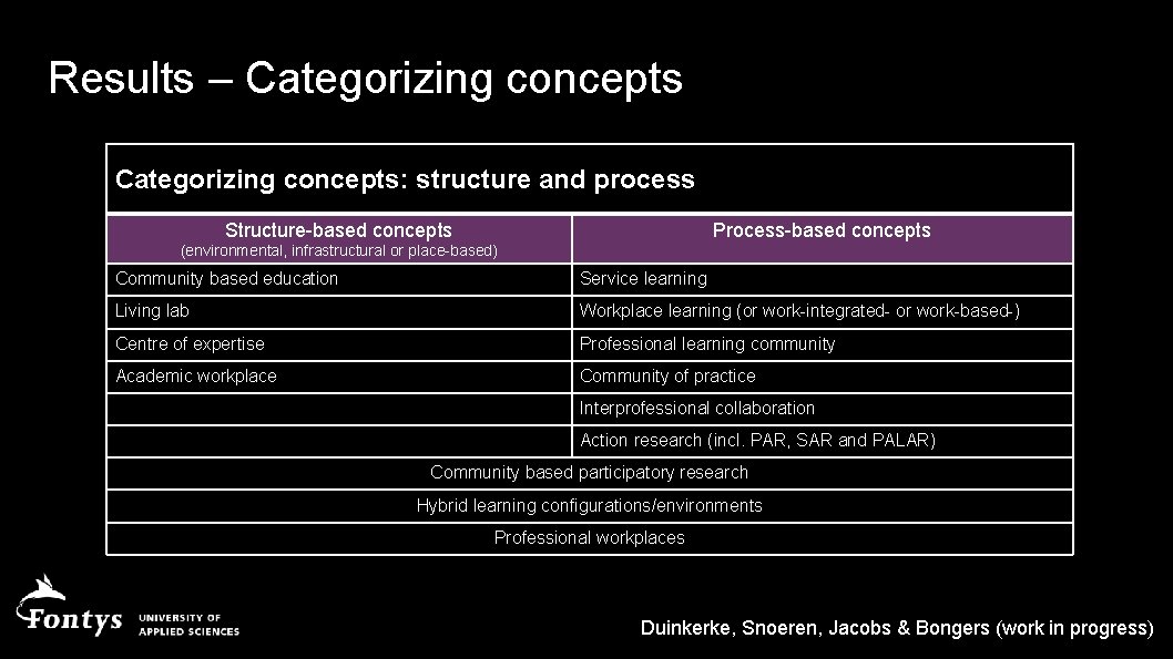 Results – Categorizing concepts: structure and process Structure-based concepts Process-based concepts (environmental, infrastructural or