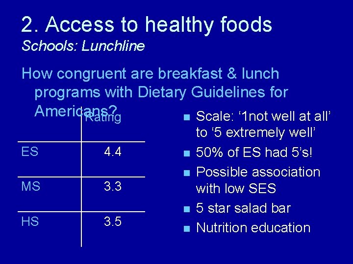 2. Access to healthy foods Schools: Lunchline How congruent are breakfast & lunch programs