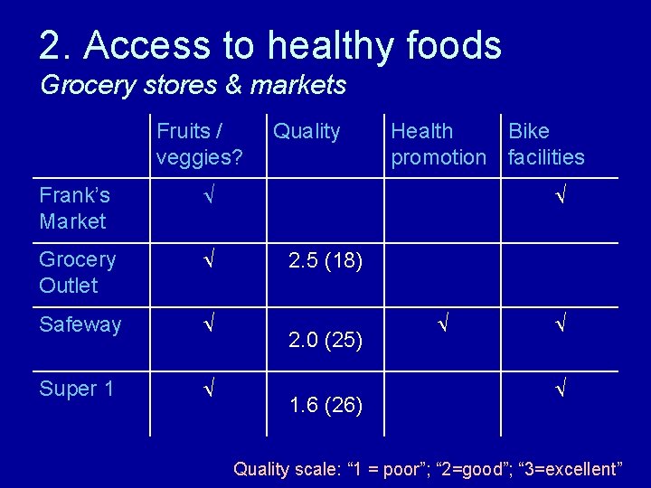 2. Access to healthy foods Grocery stores & markets Fruits / veggies? Frank’s Market