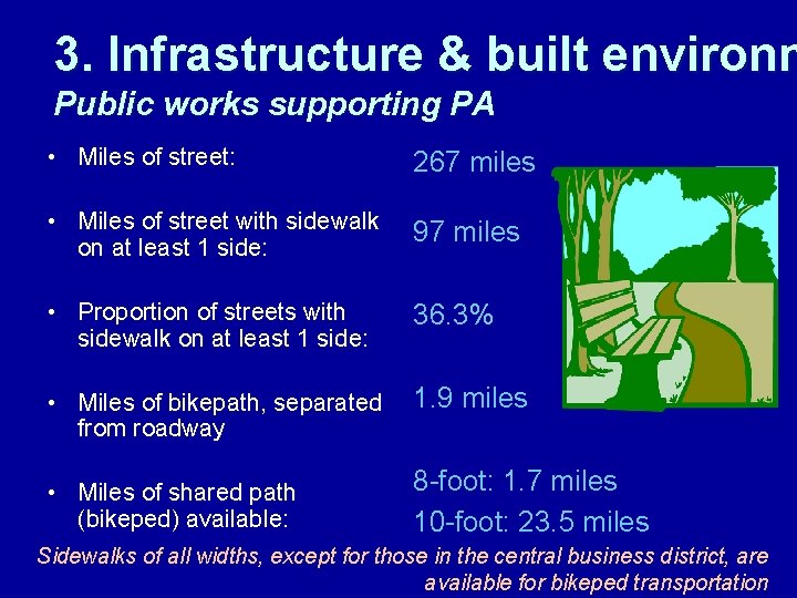 3. Infrastructure & built environm Public works supporting PA • Miles of street: 267