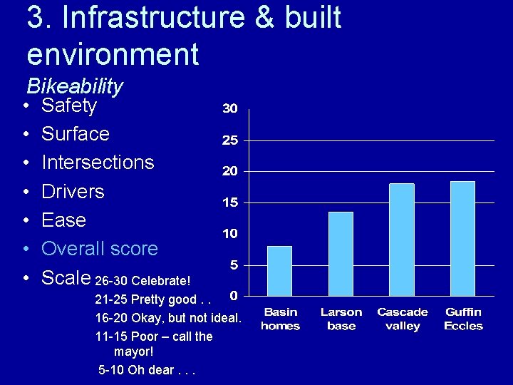 3. Infrastructure & built environment Bikeability • • Safety Surface Intersections Drivers Ease Overall