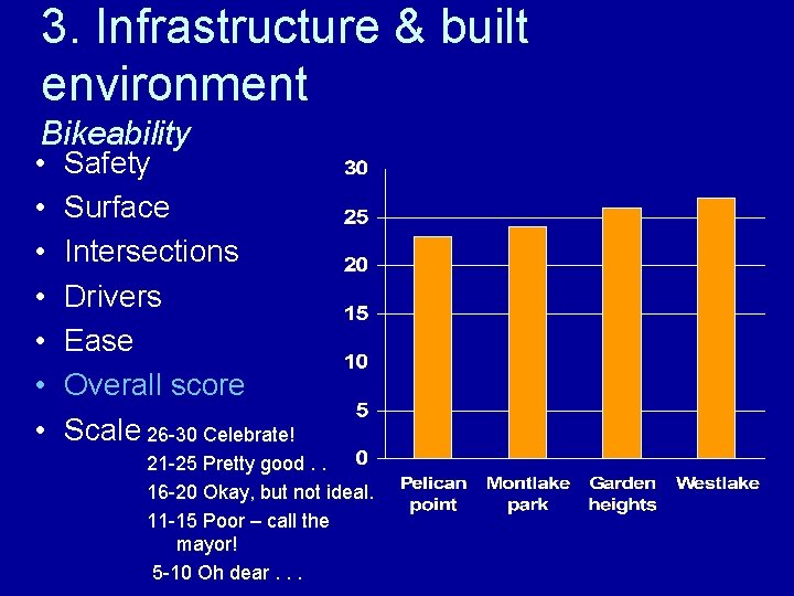 3. Infrastructure & built environment Bikeability • • Safety Surface Intersections Drivers Ease Overall