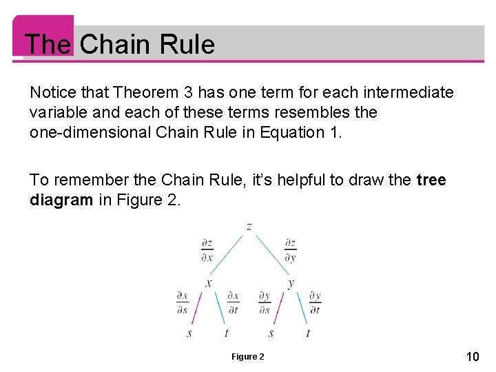 The Chain Rule Notice that Theorem 3 has one term for each intermediate variable