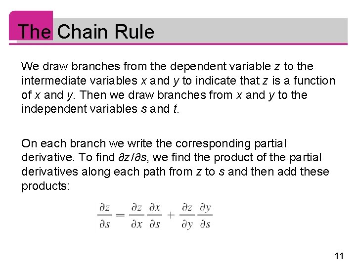 The Chain Rule We draw branches from the dependent variable z to the intermediate