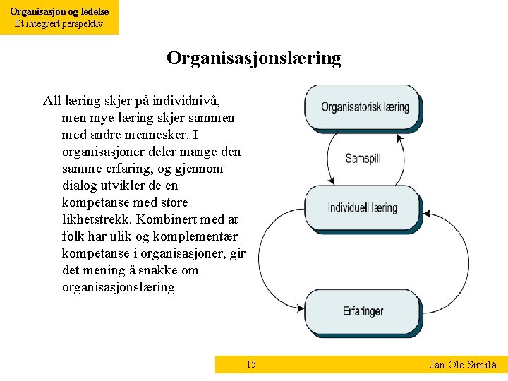 Organisasjon og ledelse Et integrert perspektiv Organisasjonslæring All læring skjer på individnivå, men mye Organisasjon og ledelse Et integrert perspektiv Organisasjonslæring All læring skjer på individnivå, men mye