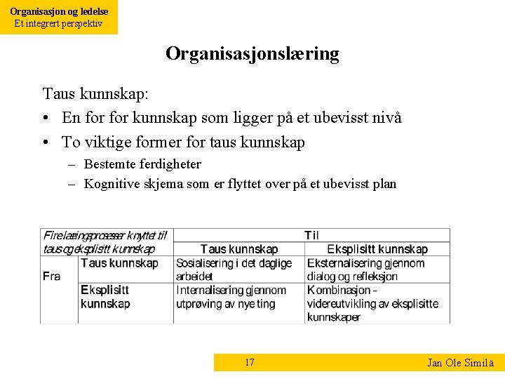 Organisasjon og ledelse Et integrert perspektiv Organisasjonslæring Taus kunnskap: • En for kunnskap som