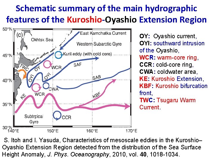 Schematic summary of the main hydrographic features of the Kuroshio-Oyashio Extension Region OY: Oyashio