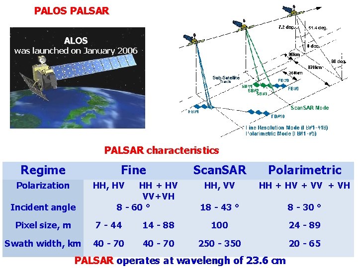 PALOS PALSAR ALOS was launched on January 2006 PALSAR characteristics Regime Fine Polarization HH,