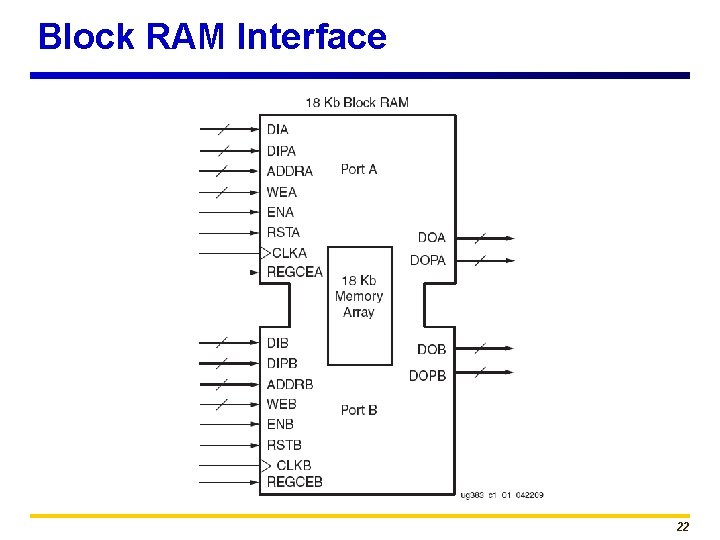 Block RAM Interface 22 