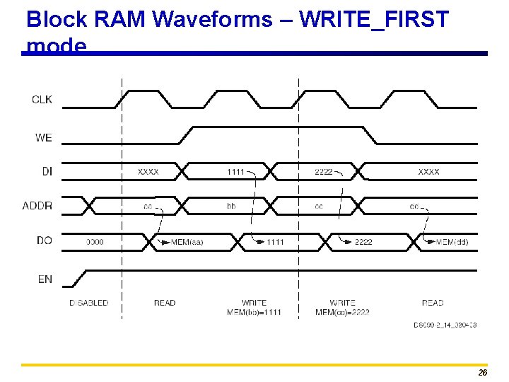 Block RAM Waveforms – WRITE_FIRST mode 26 