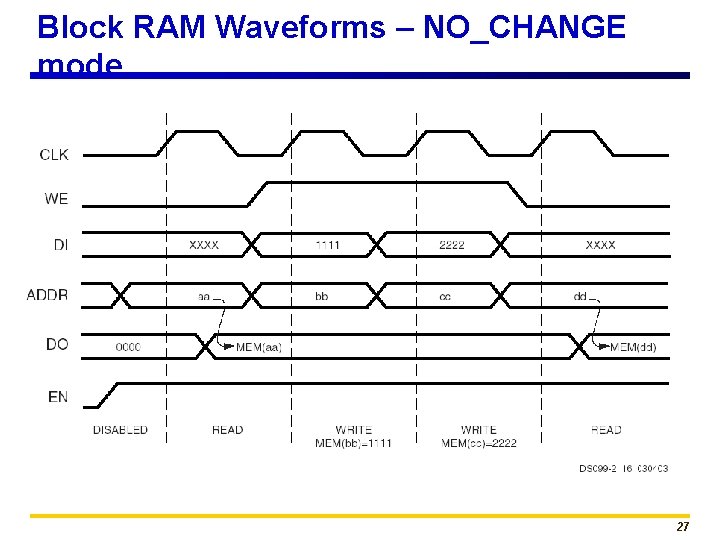 Block RAM Waveforms – NO_CHANGE mode 27 
