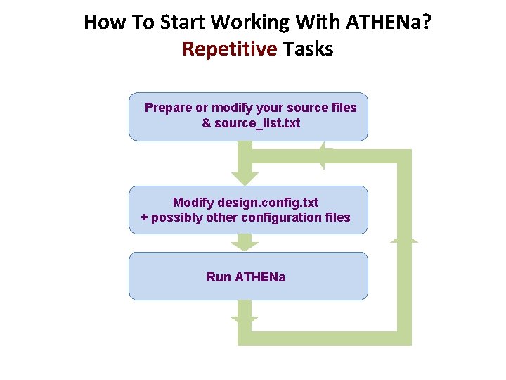 How To Start Working With ATHENa? Repetitive Tasks Prepare or modify your source files