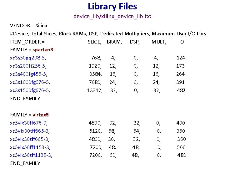 Library Files device_lib/xilinx_device_lib. txt VENDOR = Xilinx #Device, Total Slices, Block RAMs, DSP, Dedicated