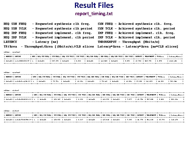 Result Files report_timing. txt REQ SYN REQ IMP LATENCY TP/Area FREQ TCLK - Requested