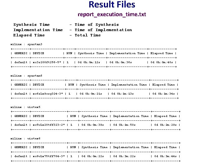 Result Files report_execution_time. txt Synthesis Time Implementation Time Elapsed Time - Time of Synthesis