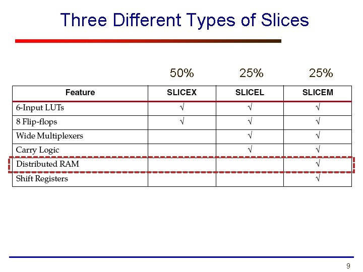 Three Different Types of Slices 50% 25% 9 