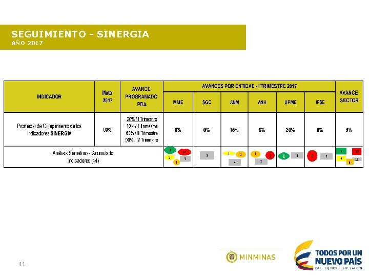 SEGUIMIENTO - SINERGIA AÑO 2017 11 