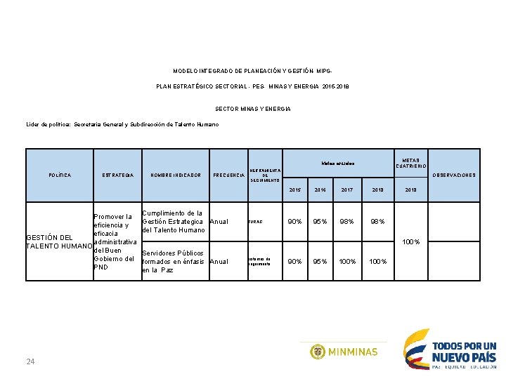 MODELO INTEGRADO DE PLANEACIÓN Y GESTIÓN- MIPG- PLAN ESTRATÉGICO SECTORIAL - PES- MINAS Y