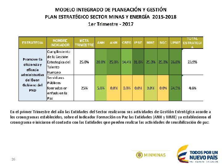 En el primer Trimestre del año las Entidades del Sector realizaron sus actividades de